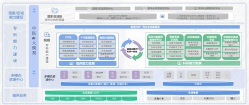 嘉和美康携手广安门医院 数据要素赋能智慧医疗，技术开发与服务的典范实践