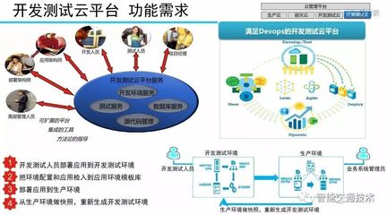 智慧物流云数据中心规划方案 技术服务与技术开发